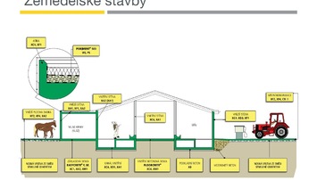 Ilustrační vzory projektů staveb